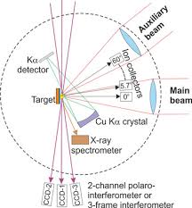 We'll keep you updated with additional codes once they are released. Pre Plasma Effect On Laser Beam Energy Transfer To A Dense Target Under Conditions Relevant To Shock Ignition Laser And Particle Beams Cambridge Core