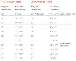 Projector Screen Size Chart Qmsdnug Org