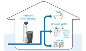 Maybe you would like to learn more about one of these? Kinetico Water Softener Reviews And Buying Guide Pick Comfort