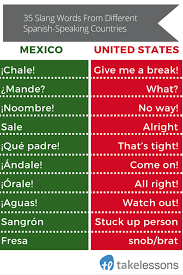 35 Spanish Slang Words And Phrases You Should Know What does muy mal mean in spanish? 35 spanish slang words and phrases you