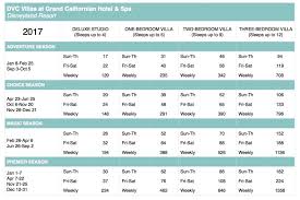 2017 Dvc Point Charts Disney Vacation Club Resorts