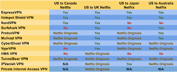 Or watch the pianist, another great movie about jews and world war. How To Use A Vpn To Watch Netflix From Other Countries Pcmag