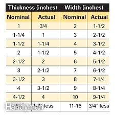 Making Sense Of Lumber Dimensions The Family Handyman This