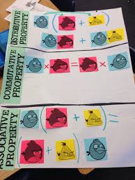 Math Properties Anchor Chart Commutative Distributive Associative Angry Birds Math Properties Fun Math Math Expressions