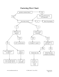 Factoring Flow Chart