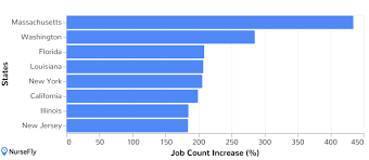 See full list on nursingprocess.org How Much Do Nurses Make Hourly