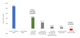 Rap Chart 1 Energy Post