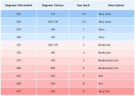 Aranesp Epogen Dosing Conversion Chart Mind Tpkit Ru