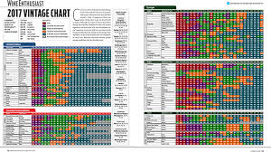 42 Conclusive Parker Vintage Chart