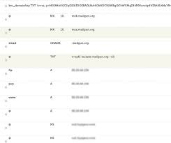 Rackspace Mailgun Dns Settings For Subdomain Vesta Control Panel Forum