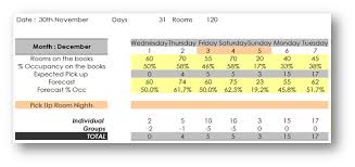 Hotel Forecast Hotel Forecasting Model And Tool Download free microsoft excel templates and spreadsheets, including budget templates, calendar templates, schedule templates, and financial calculators. hotel forecast hotel forecasting