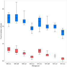 Government laws, legislations, and politics. An Individual Based Model Of The Evolution Of Pesticide Resistance In Heterogeneous Environments Control Of Meligethes Aeneus Population In Oilseed Rape Crops