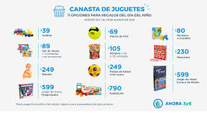Quien haya puesto la carta ganadora obtiene un punto. Lanzaran Una Canasta De Juguetes Para El Dia Del Nino Economia Elonce Com