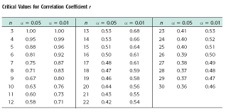In This Problem We Use Your Critical Values Table Chegg Com
