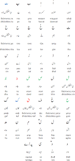 The arabic alphabet contains 28 letters. Arabic Greek Alphabet