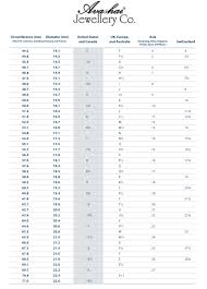 most common ring size epclevittown org