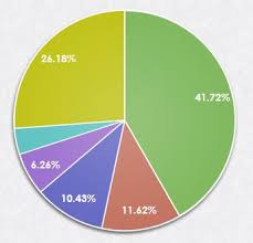 Jqplot Pie Renderer Mixed Data Labels Stack Overflow