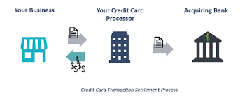 When you use your credit card to buy something, many things happen behind the scenes. How Credit Card Processing Works Understanding Payment Processing