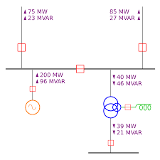In addition to showing the ratings and size of electrical equipment and. Single Line Diagram Wikipedia