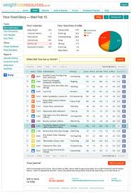 Calorie Counter Chicken And Meat Weight Loss Resources