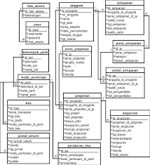Koperasi sedia kec.tangen ini merupakan salah satu organisasi simpan pinjam sebagai unit kesejahteraan anggota, khususnya para guru di lingkungan kec.tangen. Https Core Ac Uk Download Pdf 228811698 Pdf