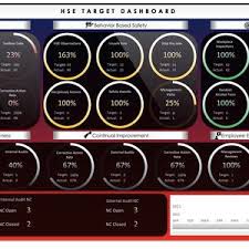 This indicator basically calculates your supply chain an excellent indicator of how long you may need to ship a particular type of order to a client, customer, or partner, this kpi will allow you to set a. Supply Chain And Logistics Kpi Dashboard Dynamic Reporting Etsy