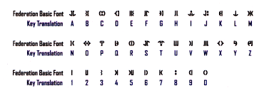 Star wars military phonetic alphabet? Trade Federation Basic Wookieepedia Fandom
