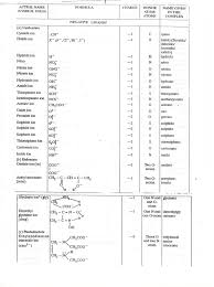 Iitjee Chemistry By Dhruv Kumar Banerjee Ligands Chart