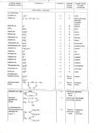 iitjee chemistry by dhruv kumar banerjee ligands chart