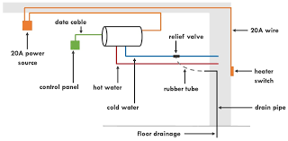 Wiring diagrams can be helpful in many ways, including illustrated wire colors, showing where different elements of your project go using electrical symbols, and showing what wire goes where. Horizontal Digital Water Heater Aos Bath Singapore