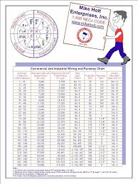 conduit size for wire table code wire chart me me conductor