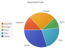 31 Pie Chart Release 8