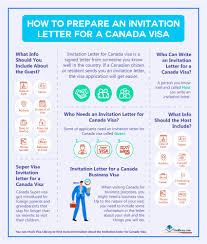 Sample invitation letter for super visa to canada., image source: How To Prepare An Invitation Letter For Canada Visa Visa Library