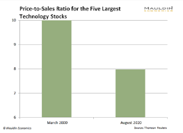 The market lost 22.6% of its value in one day known as black monday. 3 Stock Market Predictions For Another Year Like No Other Nasdaq