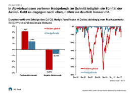 9.6m members in the wallstreetbets community. Heuschrecke Oder Stabilitatsanker