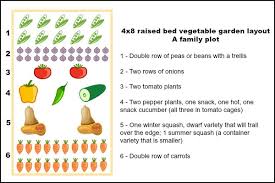 Raised garden bed plans for practical gardeners. 4x8 Raised Bed Vegetable Garden Layout Ideas What To Sow Grow