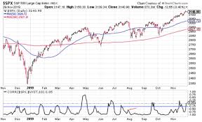 Ivolatility Trading Digest