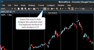 Mtpredictor's elliott wave software will help you identify low risk/high return trades quickly and easily, helping you to maximise your profits and cut your losses. Elliott Wave Functionality Motivewave Software