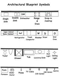ever wonder what it means blueprint symbols floor plan symbols house blueprints