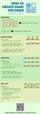 How To Create A Basic Css Grid Css Grid Html Css Web Development Programming