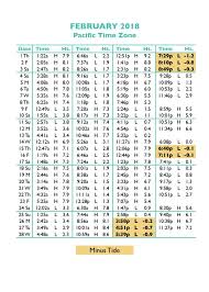 Oregon Coast Tide Table 2016 Modern Coffee Tables And