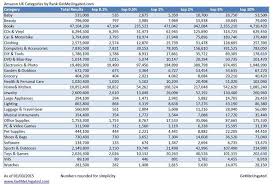 category rank chart ungated everything about amazon