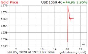 Convert 1,000 usd to ron with the transferwise currency converter. Gold Price On 05 January 2020