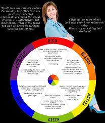 Read each statement carefully circle one word or phrase per line on the personality test true colors personality assessments printable. Personality Color Test Red Blue Green Yellow