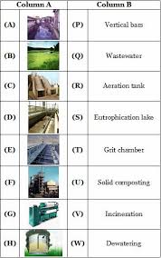 Class 7 Science Cbse Waste Water Management Worksheets