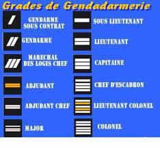 Voici Les Differents Grades De La Gendarmerie Forces Speciales Francaises Gendarmerie Francaise Gendarmerie Nationale