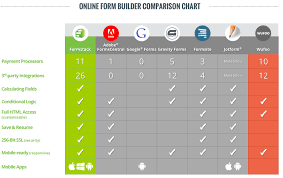 Online Form Builder Comparison Chart Form Builder Online