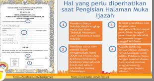 Berikut struktur teks debat disertai contoh. Contoh Pengisian Blangko Ijazah 2020 Ij Com
