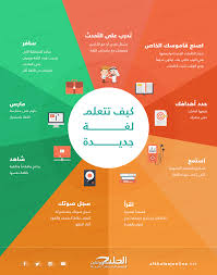 تحب تعلم اللغات الجديدة 6 نصائح مهمة لك الخليج أونلاين