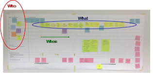 Makigami Process Map Example Process Map Lean Six Sigma